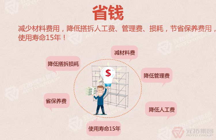 頂膜腳手架廠家批發(fā)（規(guī)格 價(jià)格 圖片）：省錢（減少材料費(fèi)用、人
工費(fèi)、使用壽命15年）